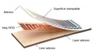 Struttura delle etichette Smart Label RFID HF e UHF. Disponibili in numerosi formati e chip RFID sia in banda HF che UHF EPC