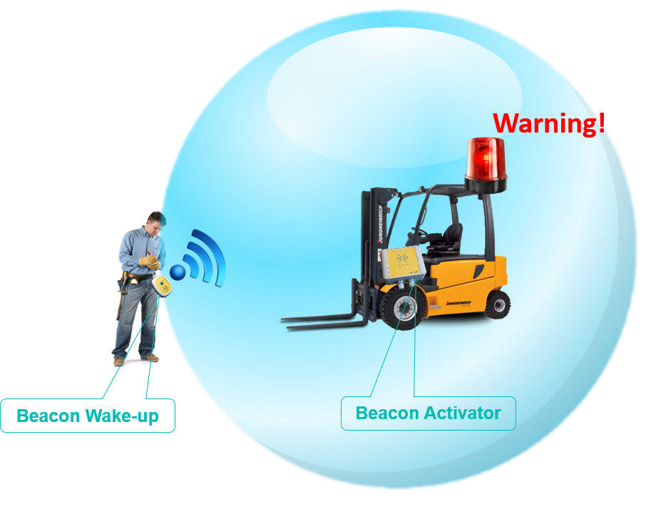 Beacon Activator for Wake-up deep sleep Beacon - RFID Global