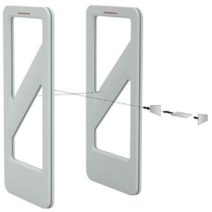 ISC.ANT1700/740-A. Clear Antenna Gate RFID HF involontario omni direzionale 3D a mani libere