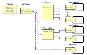 ISC.MAT-S Antenna Tuning Board RFID HF - Schema a Blocchi ISC.MAT-S Antenna Tuning Board RFID HF - Schema a Blocchi