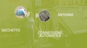 Sistema Ambiente a Lucca: Lettura del sacchetto rifiuti smart dotato di tag RFID Sistema Ambiente a Lucca: Lettura del sacchetto rifiuti smart dotato di tag RFID