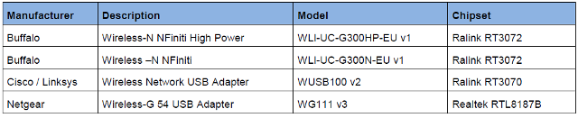 WLAN Stick supportate dai controller FEIG LRU3000/3500 - LR2500-A